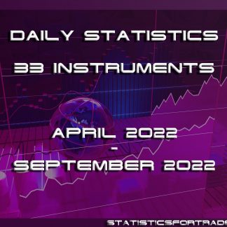 ULTRA daily statistics bundle Q2 - Q3 2022